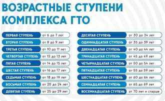 ГТО ГТО.