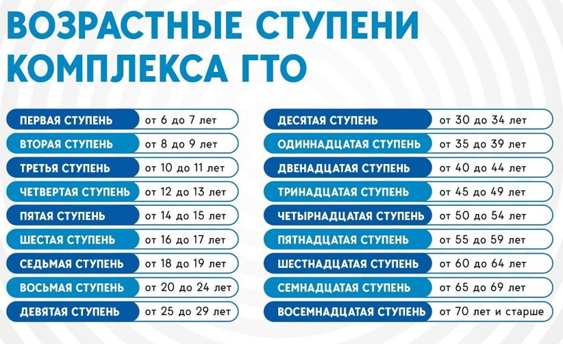 ГТО ГТО.